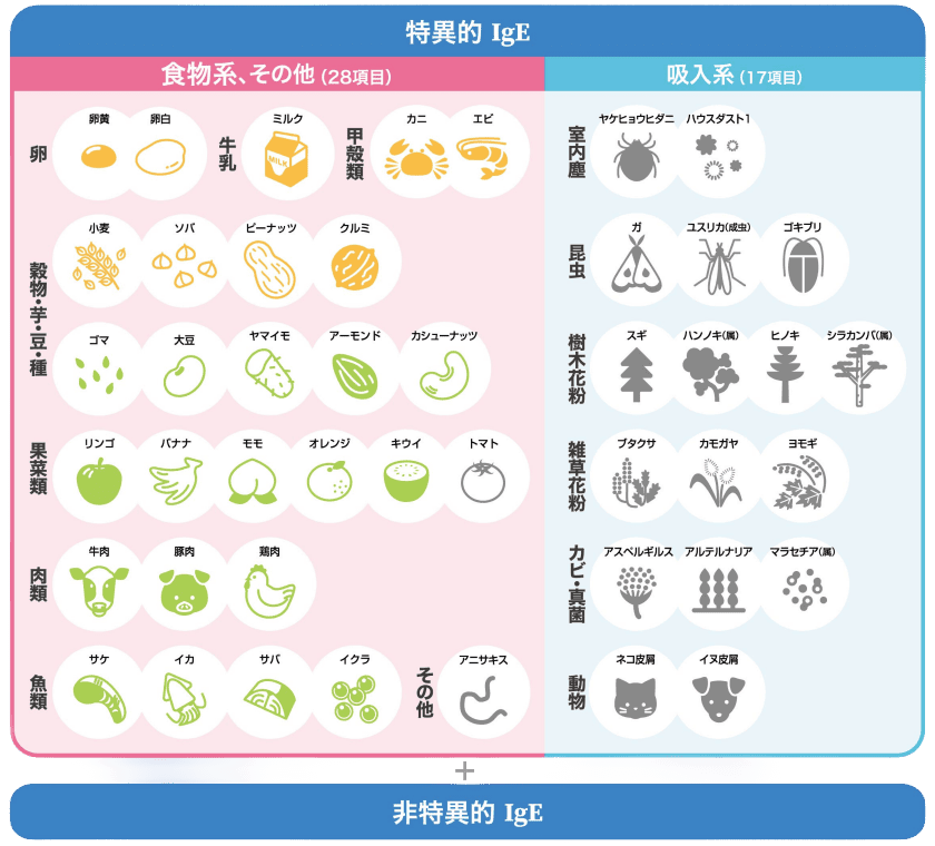 サイリスで調べることのできるアレルゲン
